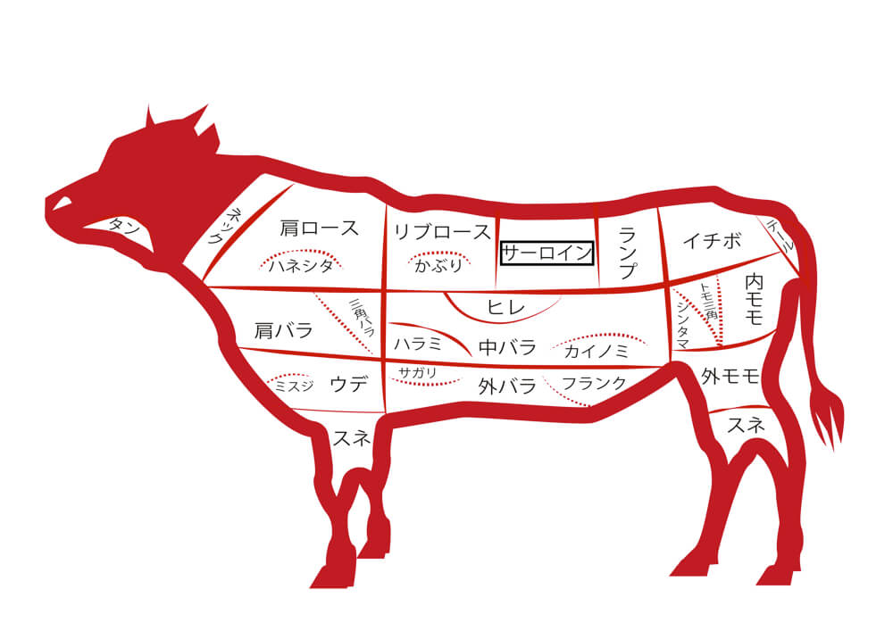 サーロイン 切り身が美しくステーキで食べることが多い最も高級な牛肉の部位 牛肉ガイドブック