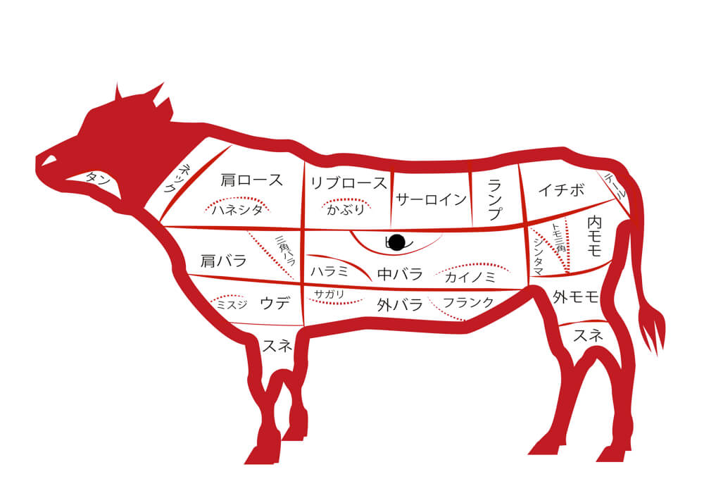 シャトーブリアン 最も貴重で高価な部位の牛肉 牛肉ガイドブック