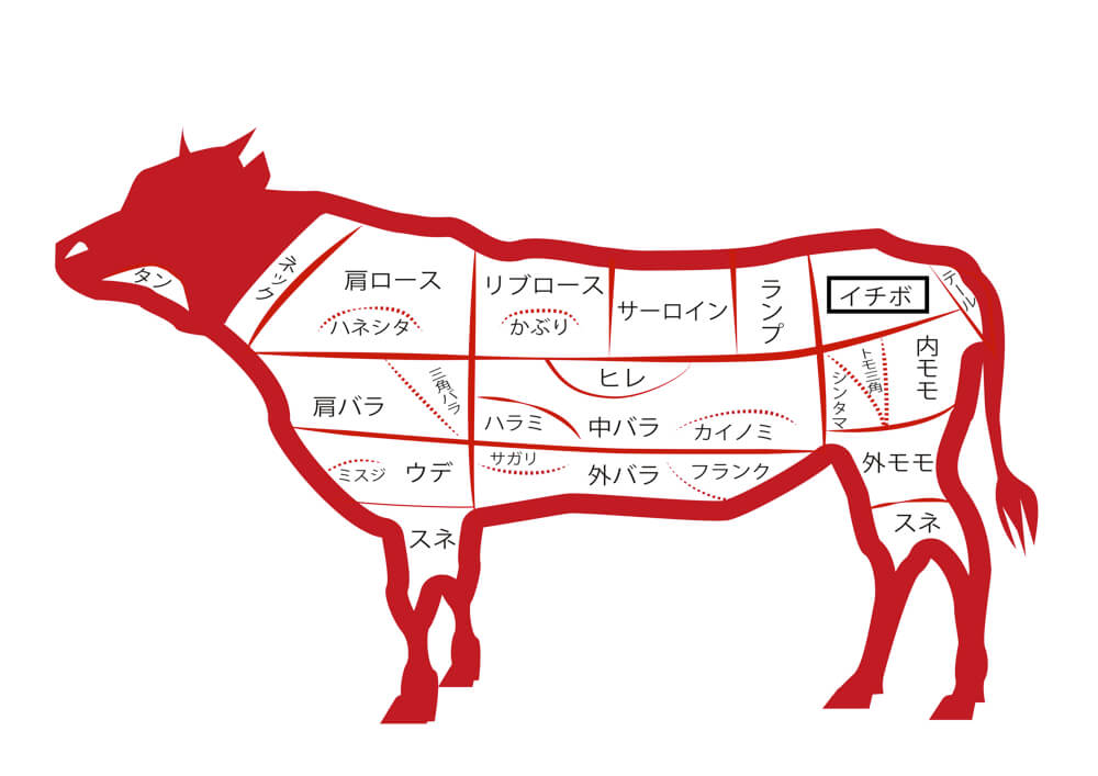 イチボは牛のお尻の骨付近のお肉で、ランプと隣り合わせの赤身肉になっています。