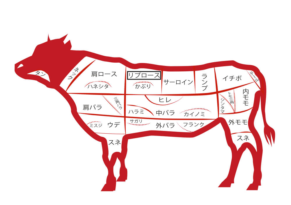 リブロースが牛のどの部分になるかを表した図